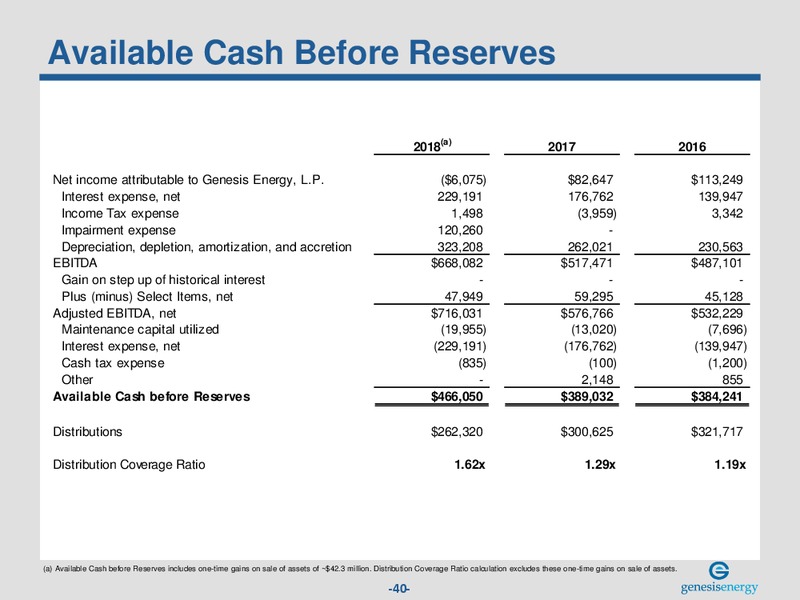 March 2019 Investor Presentation – Genesis Energy Lp – slide 39