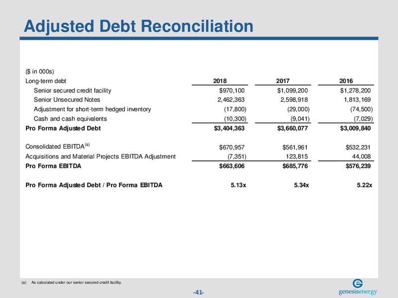 March 2019 Investor Presentation – Genesis Energy Lp – slide 40