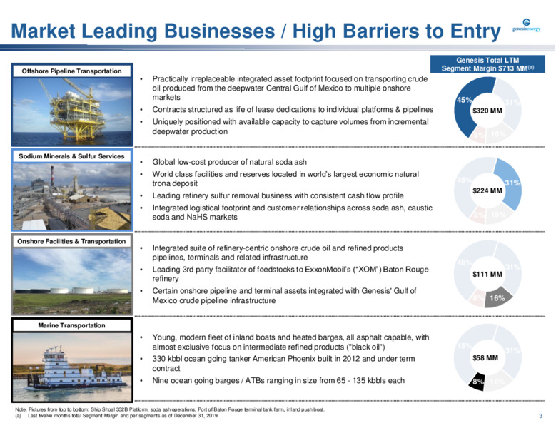Barclays Midstream and Infrastructure Corporate Access Days – Genesis Energy Lp – slide 3