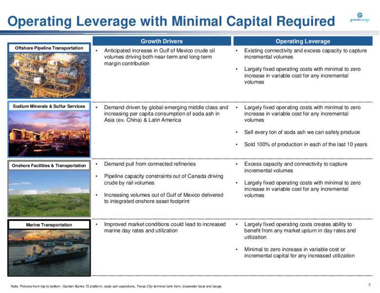 Barclays Midstream and Infrastructure Corporate Access Days – Genesis Energy Lp – slide 5