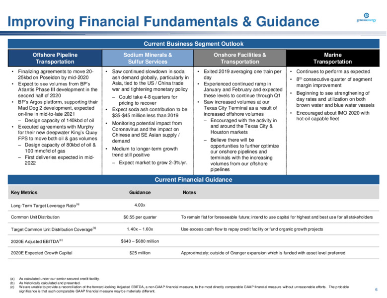 Barclays Midstream and Infrastructure Corporate Access Days – Genesis Energy Lp – slide 6
