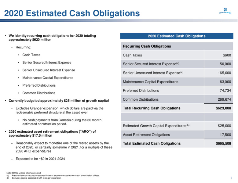 Barclays Midstream and Infrastructure Corporate Access Days – Genesis Energy Lp – slide 7