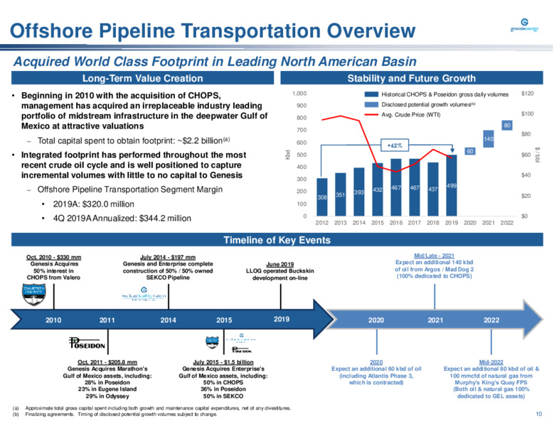 Barclays Midstream and Infrastructure Corporate Access Days – Genesis Energy Lp – slide 10