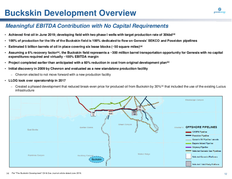 Barclays Midstream and Infrastructure Corporate Access Days – Genesis Energy Lp – slide 12