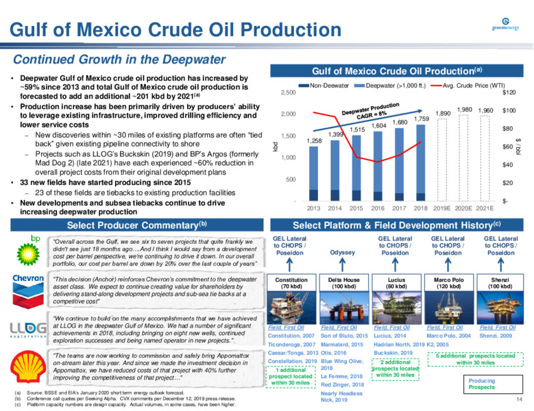 Barclays Midstream and Infrastructure Corporate Access Days – Genesis Energy Lp – slide 14
