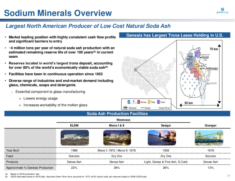 Barclays Midstream and Infrastructure Corporate Access Days – Genesis Energy Lp – slide 17
