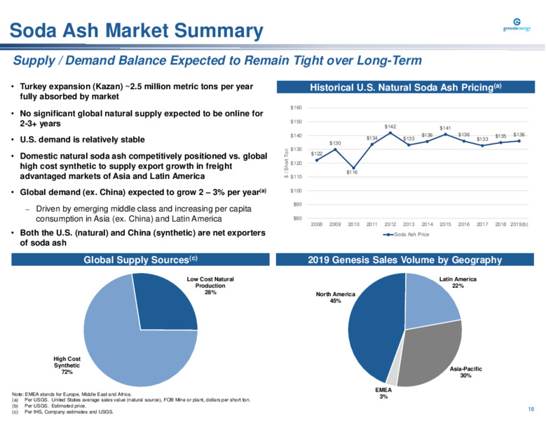 Barclays Midstream and Infrastructure Corporate Access Days – Genesis Energy Lp – slide 18