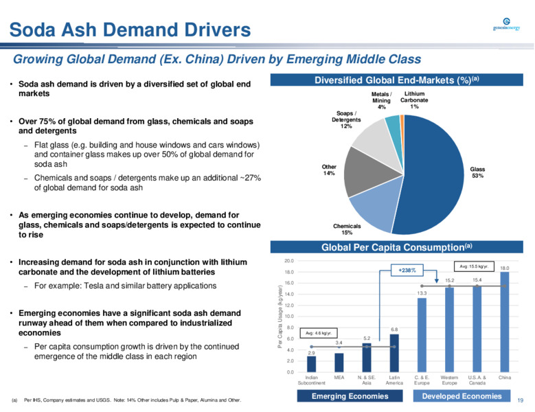 Barclays Midstream and Infrastructure Corporate Access Days – Genesis Energy Lp – slide 19