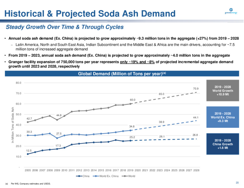 Barclays Midstream and Infrastructure Corporate Access Days – Genesis Energy Lp – slide 20
