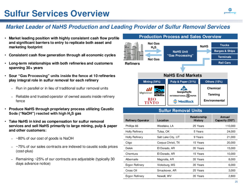 Barclays Midstream and Infrastructure Corporate Access Days – Genesis Energy Lp – slide 25