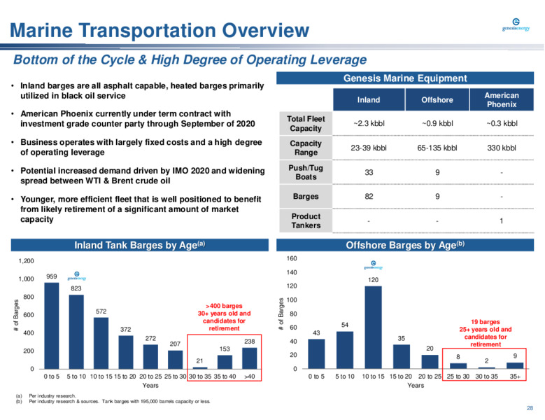 Barclays Midstream and Infrastructure Corporate Access Days – Genesis Energy Lp – slide 28