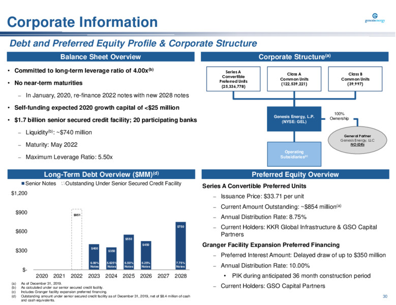Barclays Midstream and Infrastructure Corporate Access Days – Genesis Energy Lp – slide 30