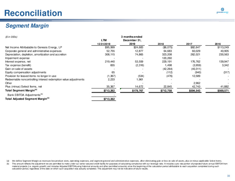 Barclays Midstream and Infrastructure Corporate Access Days – Genesis Energy Lp – slide 33