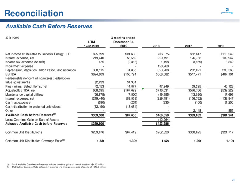 Barclays Midstream and Infrastructure Corporate Access Days – Genesis Energy Lp – slide 34