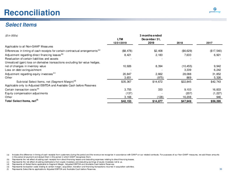 Barclays Midstream and Infrastructure Corporate Access Days – Genesis Energy Lp – slide 36