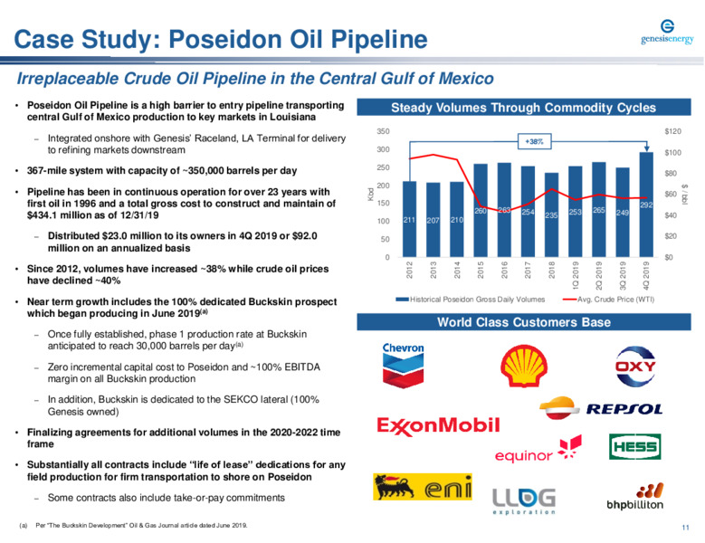 2020 STRH Power Utilities and Midstream Summit – Genesis Energy Lp – slide 11