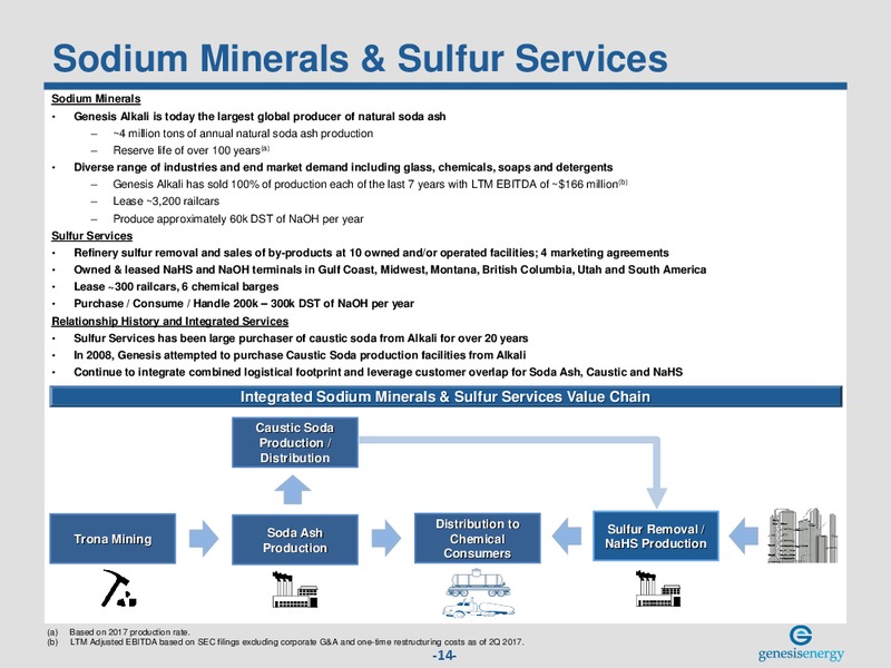 May 2018 Investor Presentation – Genesis Energy Lp – slide 13
