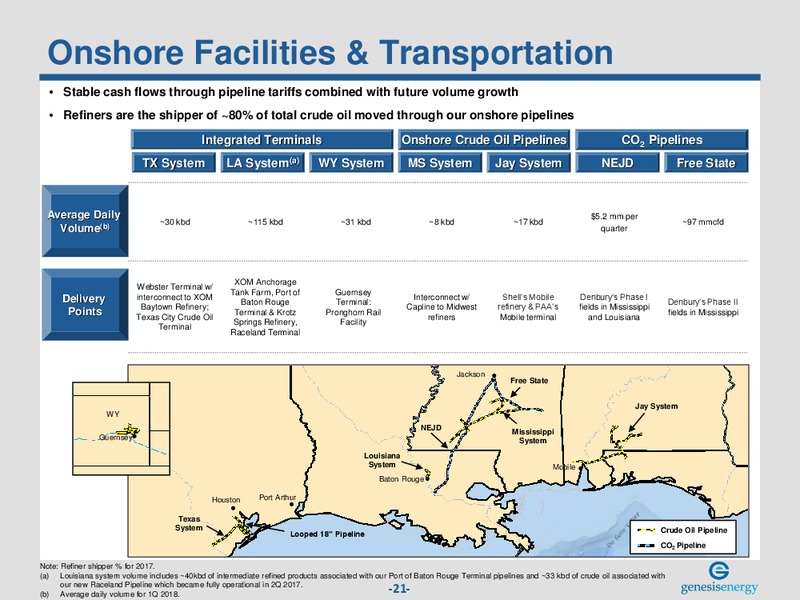 May 2018 Investor Presentation – Genesis Energy Lp – slide 20