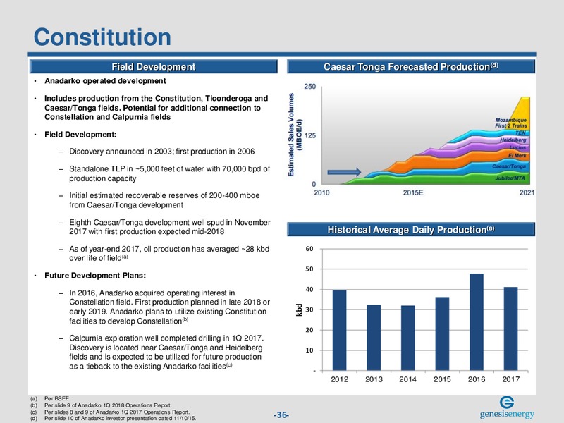 May 2018 Investor Presentation – Genesis Energy Lp – slide 35