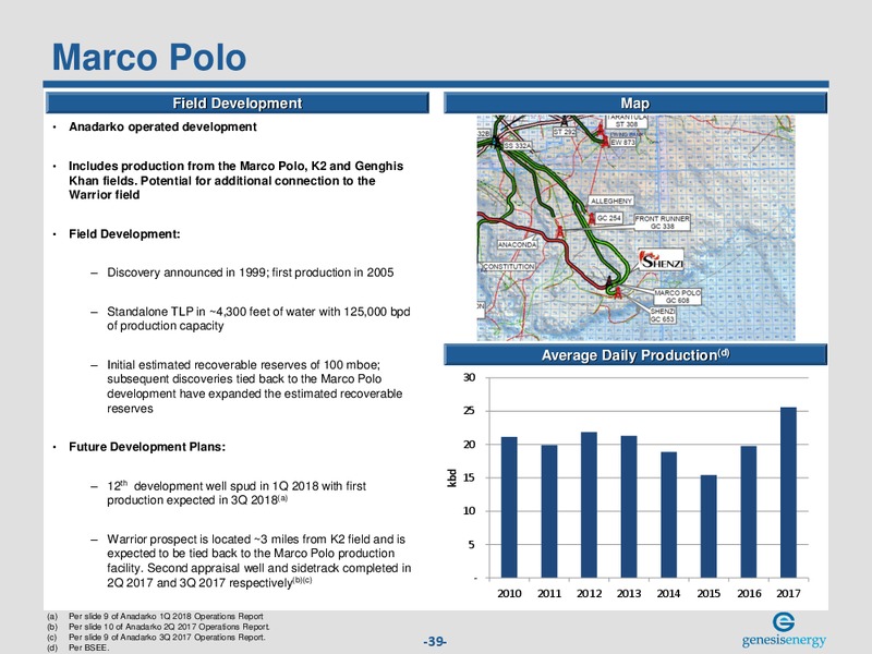 May 2018 Investor Presentation – Genesis Energy Lp – slide 38