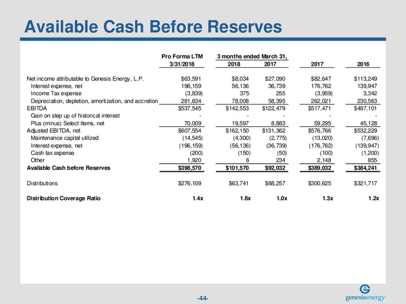 May 2018 Investor Presentation – Genesis Energy Lp – slide 43