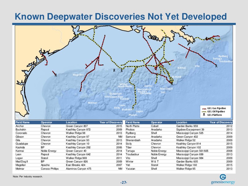 2016 MLP Investor Conference – Genesis Energy Lp – slide 26