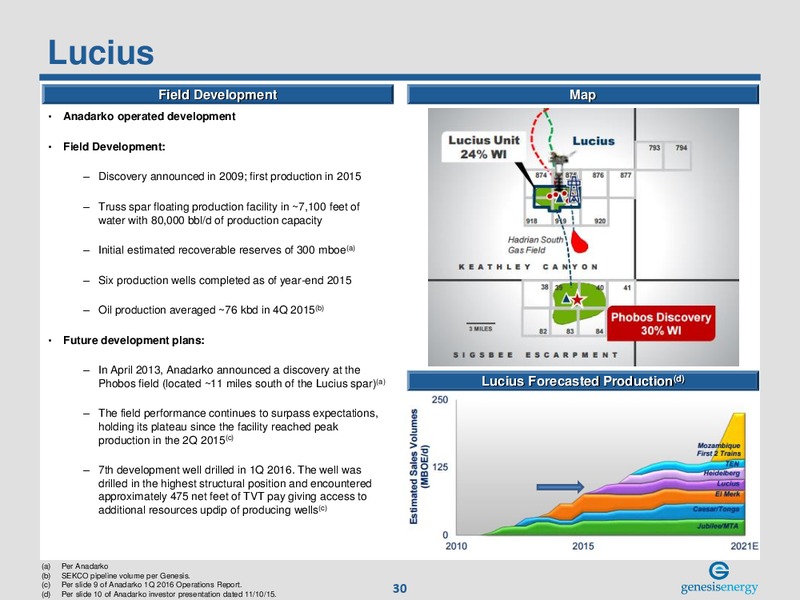 2016 MLP Investor Conference – Genesis Energy Lp – slide 29