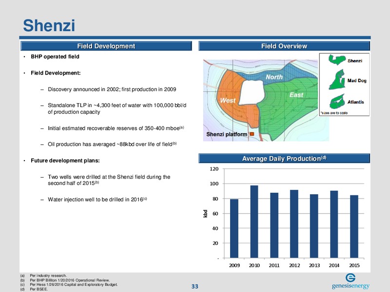 2016 MLP Investor Conference – Genesis Energy Lp – slide 32