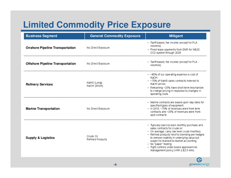 June 2016 Investor Presentation – Genesis Energy Lp – slide 5