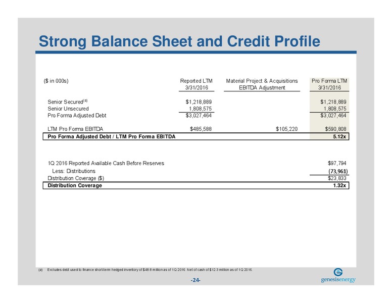 June 2016 Investor Presentation – Genesis Energy Lp – slide 23