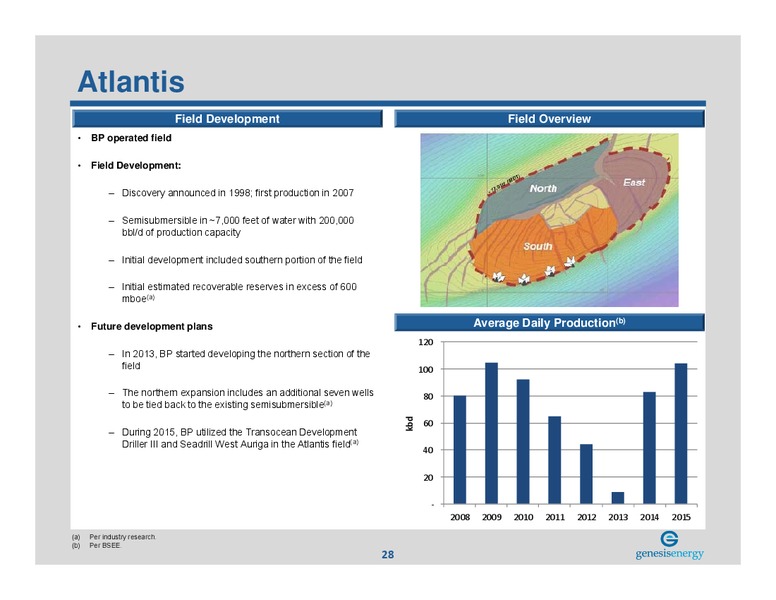 June 2016 Investor Presentation – Genesis Energy Lp – slide 27