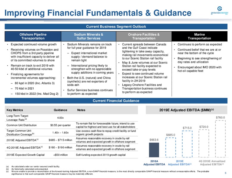 Energy Credit Conference – Genesis Energy Lp – slide 6