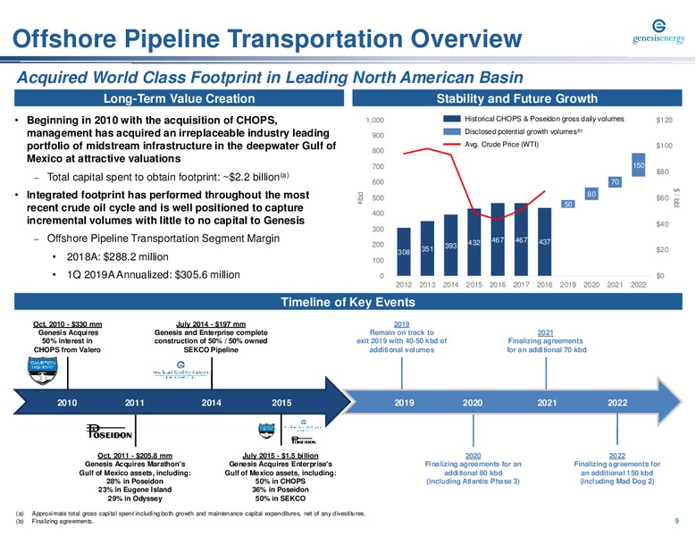 Energy Credit Conference – Genesis Energy Lp – slide 9