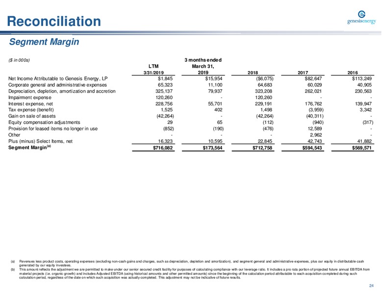 Energy Credit Conference – Genesis Energy Lp – slide 24