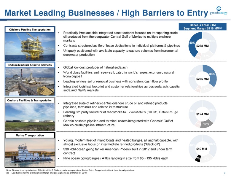 Stifel 2019 Cross Sector Insight Conference – Genesis Energy Lp – slide 3