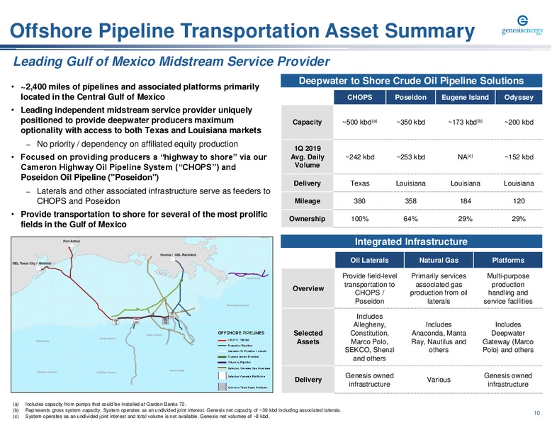 Stifel 2019 Cross Sector Insight Conference – Genesis Energy Lp – slide 10