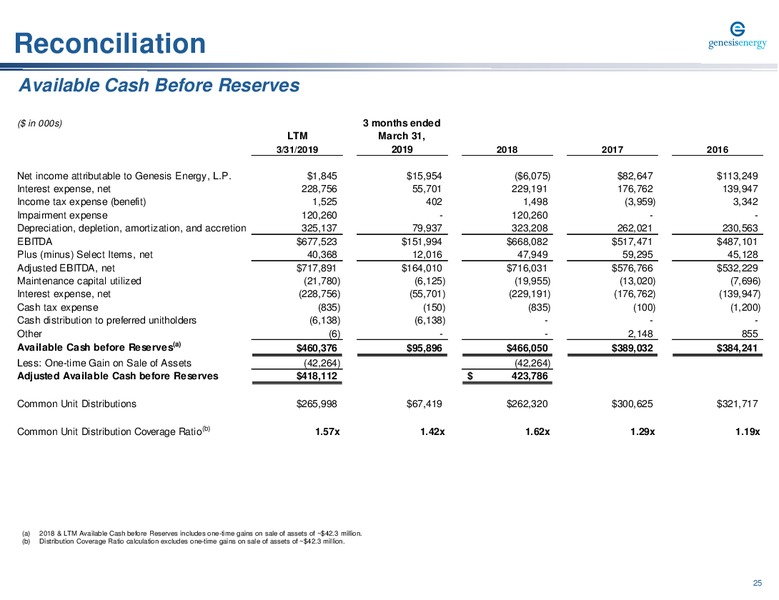 Stifel 2019 Cross Sector Insight Conference – Genesis Energy Lp – slide 25