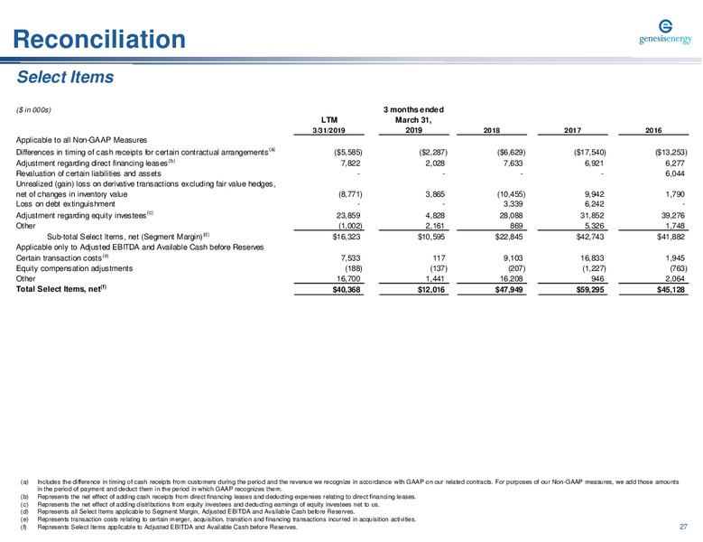 Stifel 2019 Cross Sector Insight Conference – Genesis Energy Lp – slide 27