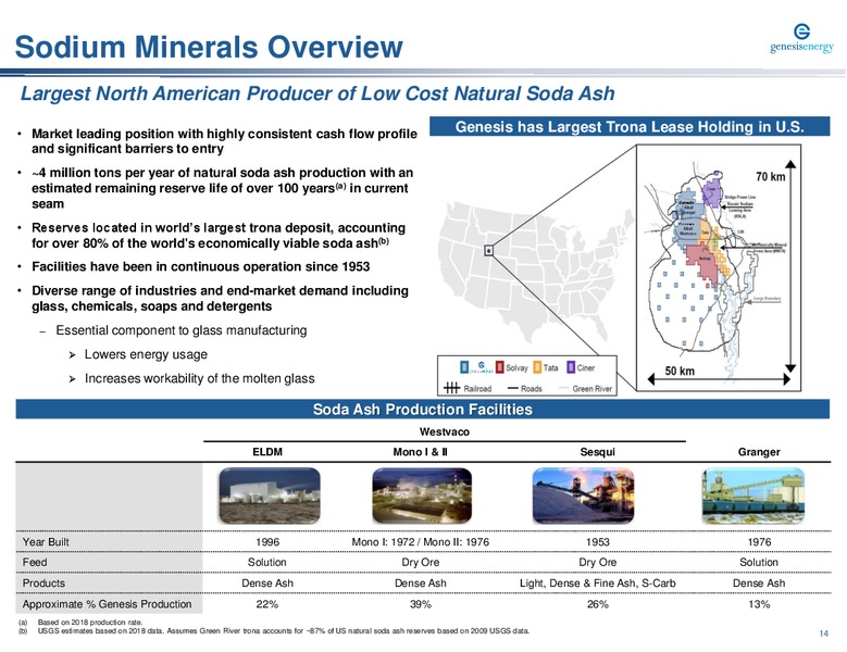 STRH 2nd Annual Midstream Summit – Genesis Energy Lp – slide 14