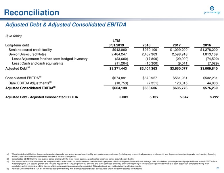STRH 2nd Annual Midstream Summit – Genesis Energy Lp – slide 26