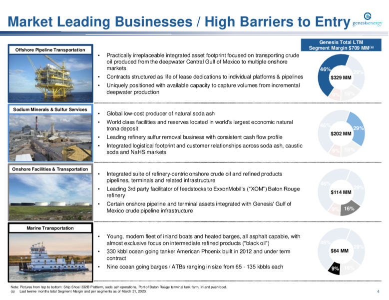 BofA Securities 2020 Energy Credit – Genesis Energy Lp – slide 4
