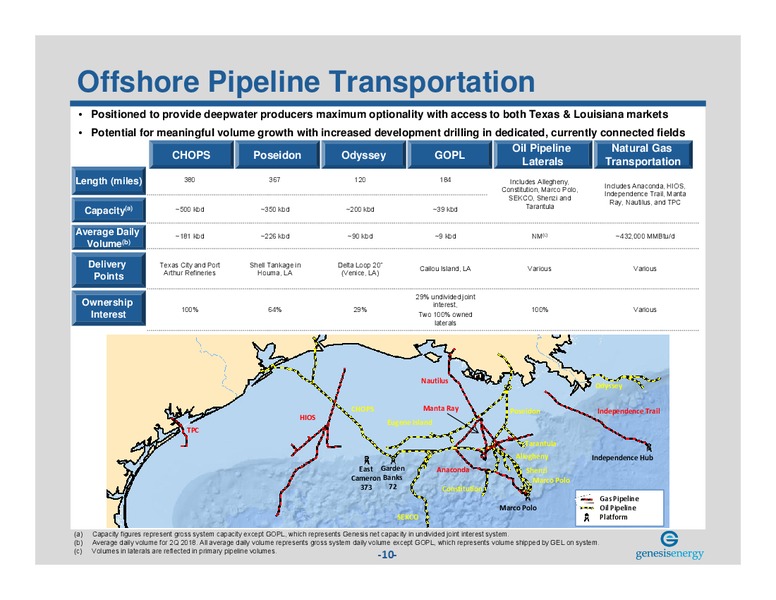 August 2018 Investor Presentation – Genesis Energy Lp – slide 9