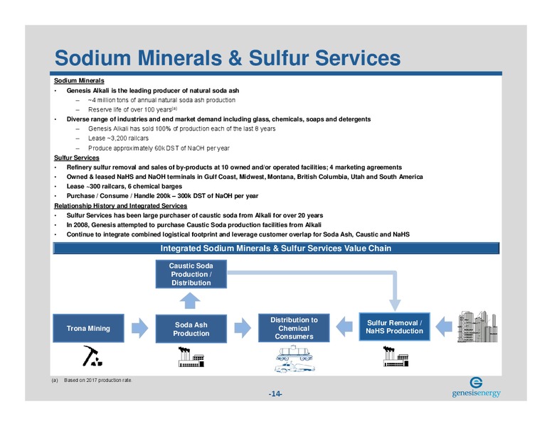 August 2018 Investor Presentation – Genesis Energy Lp – slide 13