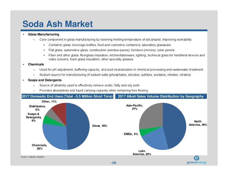 August 2018 Investor Presentation – Genesis Energy Lp – slide 17