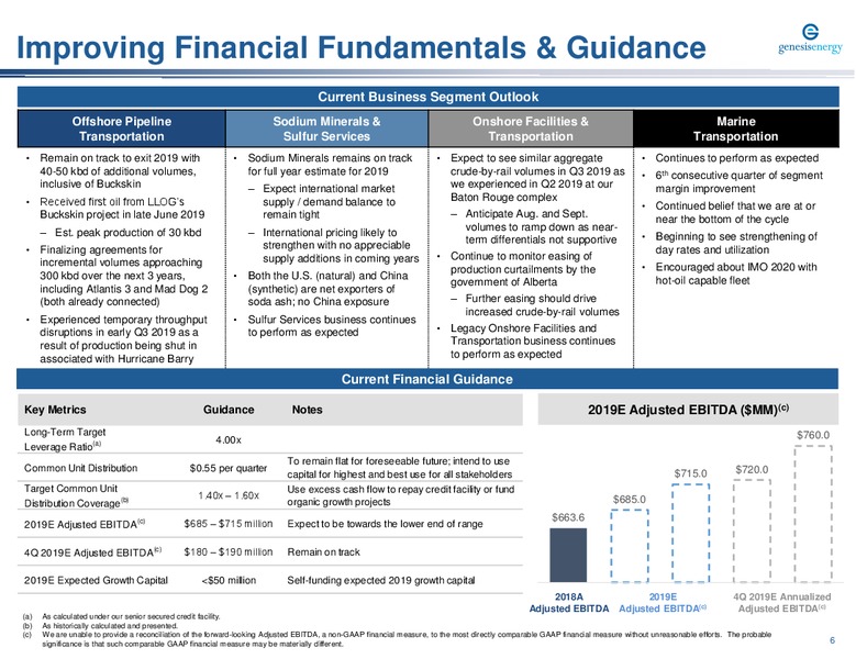 August 2019 Investor Presentation – Genesis Energy Lp – slide 6