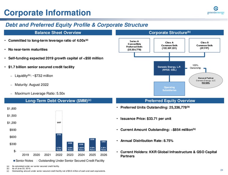 August 2019 Investor Presentation – Genesis Energy Lp – slide 24