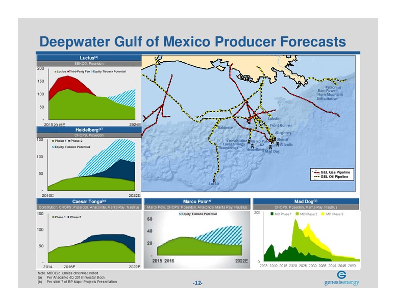 August 2018 Investor Presentation – Genesis Energy Lp – slide 11