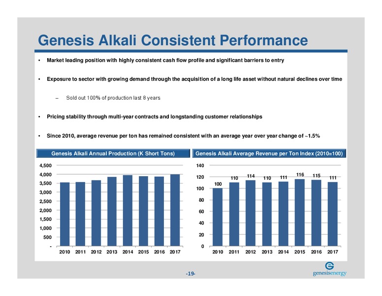 August 2018 Investor Presentation – Genesis Energy Lp – slide 18