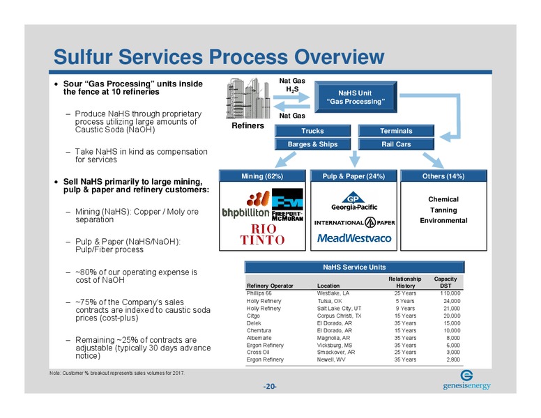 August 2018 Investor Presentation – Genesis Energy Lp – slide 19