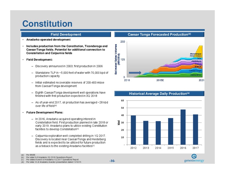 August 2018 Investor Presentation – Genesis Energy Lp – slide 35